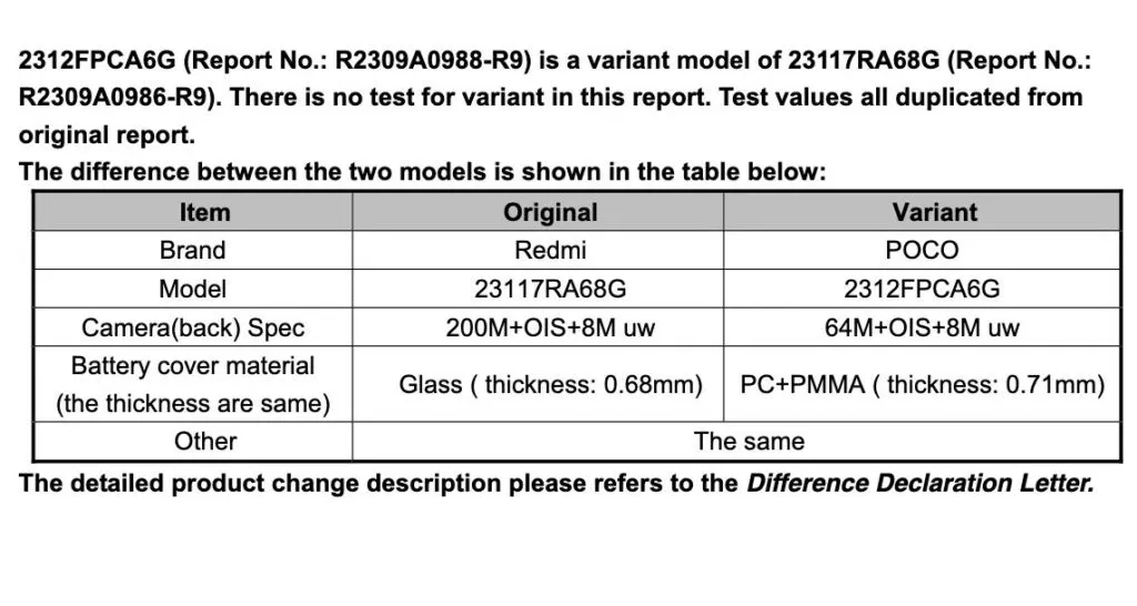 Redmi Note 13 Pro 4G FCC