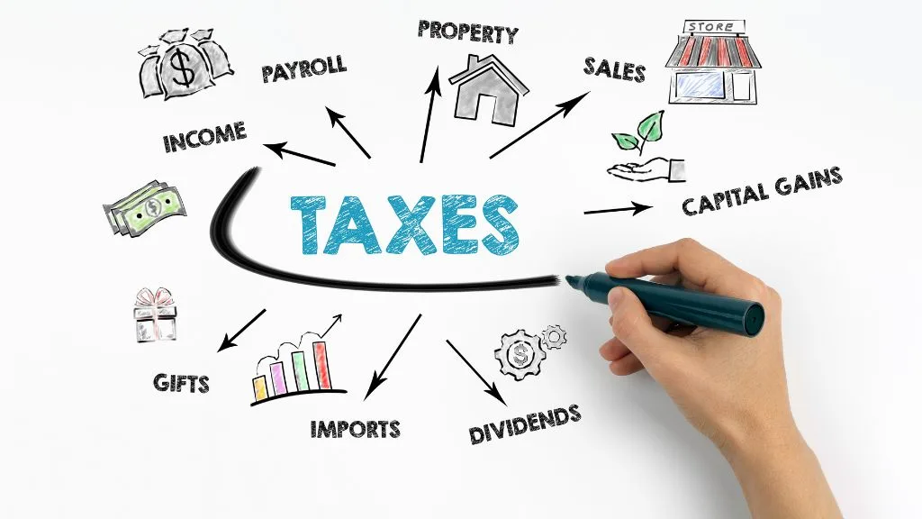 types of taxes in hindi